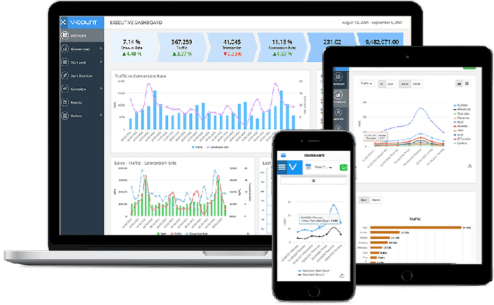 Retail Analytics Software - A clear view into all business processes! Retail Analytics Software - A clear view into all business processes!