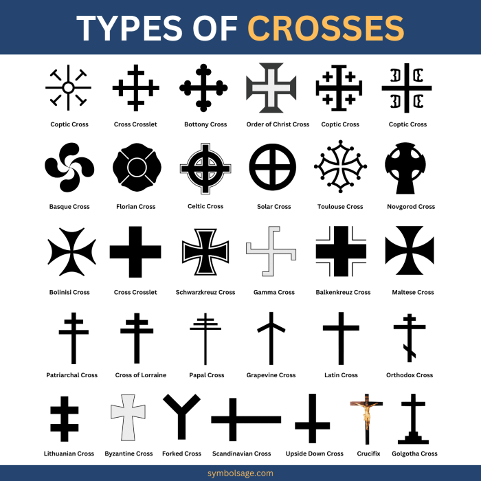 Types Of Christian Crosses