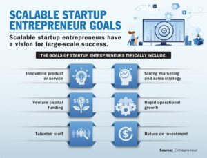4 Types of Entrepreneurship – Entrepreneurial Management – ENTBUS 357